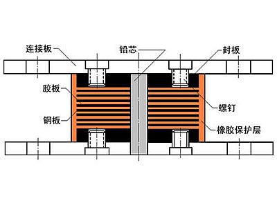 湄潭县抗震支座施工-普通板式橡胶支座厂家
